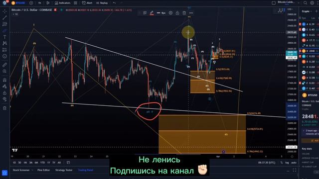 Новые новости по Биткойну - Технический анализ. Дальнейшие перспективы криптовалюты. смотреть онлайн