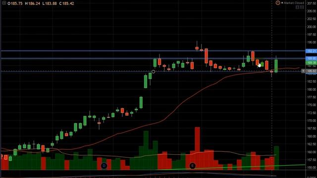 Chart Analysis For Jan 11 2018 SPY AAPL BIDU ROKU ATVI GME BA CAT