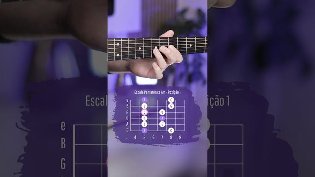 Escala Pentatônica Am - A Minor Pentatonic Scale смотреть онлайн