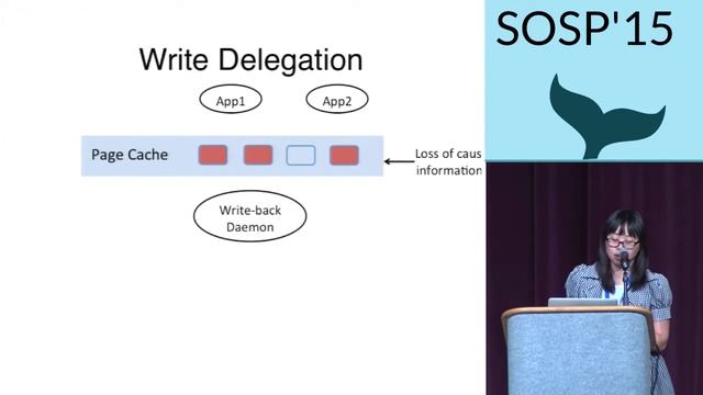 Split-level I/O scheduling смотреть онлайн
