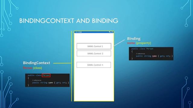 Xamarin C# / Data Binding смотреть онлайн