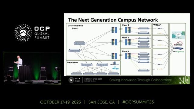 From DCI Evolution to Campus Revolution: STORDIS's Journey with OCP & SONiC смотреть онлайн