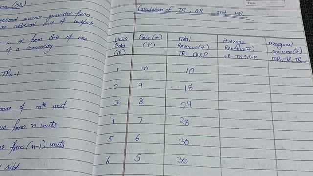 How to Calculate Total Revenue , Marginal Revenue and average revenue смотреть онлайн