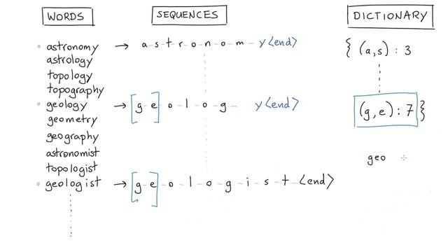 Rasa Algorithm Whiteboard - BytePair Embeddings смотреть онлайн