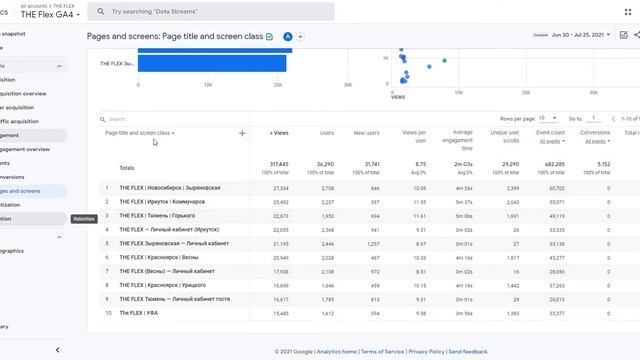 5.10. Обзор Google Analytics 4 смотреть онлайн
