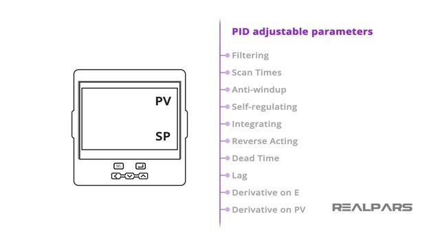 How to Tune a PID Controller смотреть онлайн