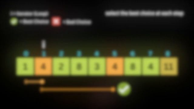 Jump Game II - LeetCode 45 - Greedy Algorithm - Coding Interview смотреть онлайн