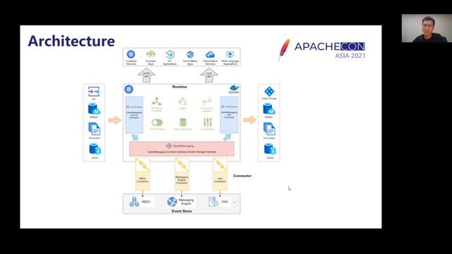Eventmesh: Event-Driven Distributed Application Runtime смотреть онлайн