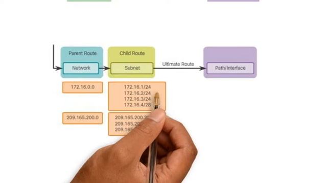 Route lookup process смотреть онлайн