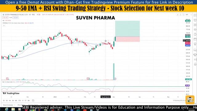 950 EMA Swing Trading strategy | Best Stock for swing trading | Stocks of this week 10 @BaapOfExpir смотреть онлайн
