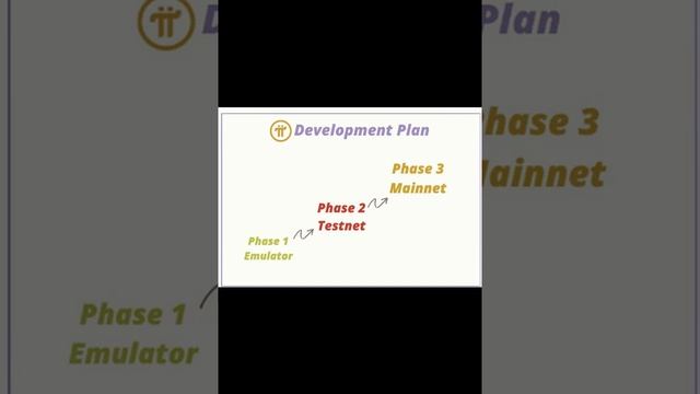 how to earn money without investment through pi network coins смотреть онлайн