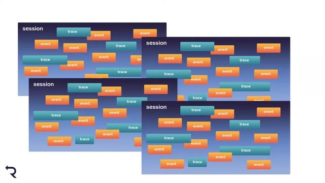 Launch School Capstone Presentation: Retrospect смотреть онлайн