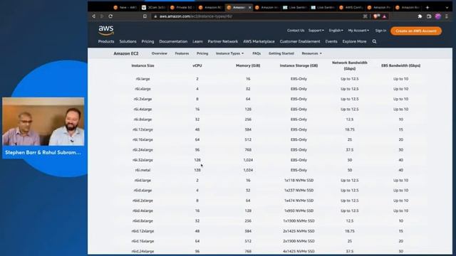 New Instance Types for RDS SQL Server | Ask Us Anything Ep # 15 Highlight смотреть онлайн