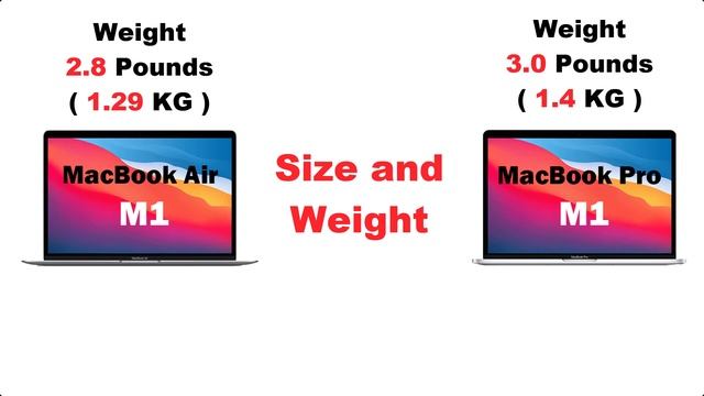 MacBook Air M1 2020 VS MacBook Pro 13 M1 2020 ( Full Review And Comparison ) Macbook Apple Silicon смотреть онлайн