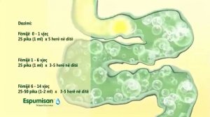 Espumisan Reklama - 28 Prill 2013