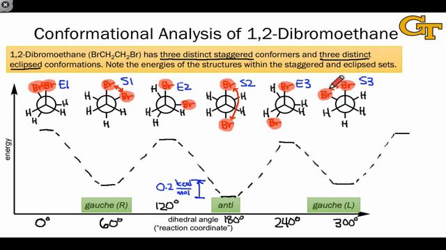 05.05 Conformational Analysis of 1,2-Dibromoethane смотреть онлайн