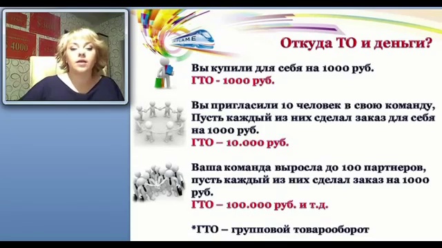 Суть бизнеса Коротко и четко