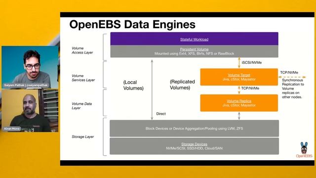 OpenEBS in Production смотреть онлайн