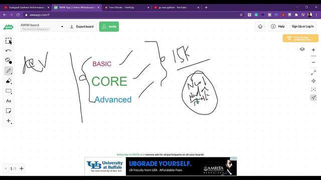 Basics, Core and Advanced concepts in Programming in Telugu | Myth Burst - 1 смотреть онлайн