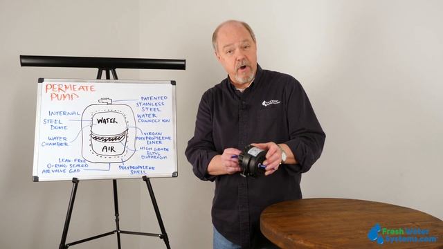 What is a Permeate Pump and How Does it Work? смотреть онлайн