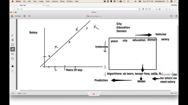 Introduction to Spark SQL, Spark MLlib and GraphX | Big Data Hadoop Spark | CloudxLab смотреть онлайн