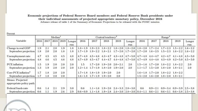 Ситуация в экономике США и прогнозы на 2017 год 28.12.2016 смотреть онлайн