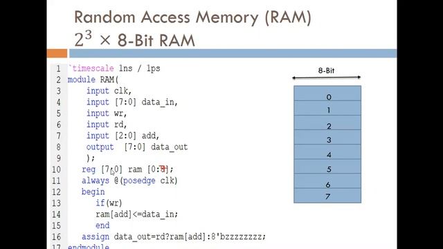 verilog code for RAM смотреть онлайн