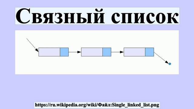 Связный список смотреть онлайн