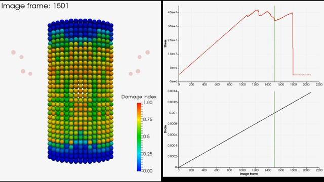 Compression Test and Stress-strain Curve of Brittle Material (2017) смотреть онлайн