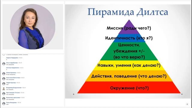 Запись вебинара Ирины Смоляровой по теме: смотреть онлайн