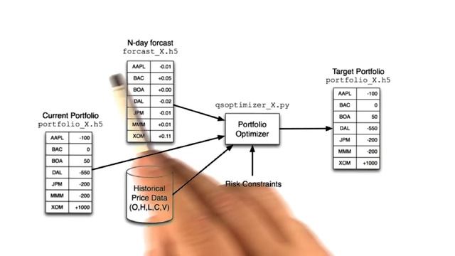 The computing inside a hedgefund смотреть онлайн