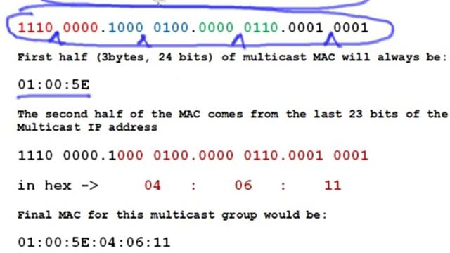 Multicast - Convert IP to MAC address смотреть онлайн