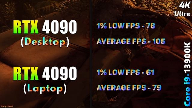 RTX 4090 24GB (Desktop) vs RTX 4090 16GB (Laptop) | Gameplay Benchmark Tested смотреть онлайн