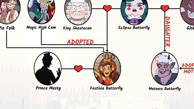 The Complete Butterfly Family Tree | Star Vs The Forces Of Evil смотреть онлайн