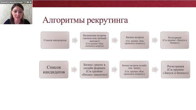Основы Рекрутинга Список знакомых Анна Васильева смотреть онлайн