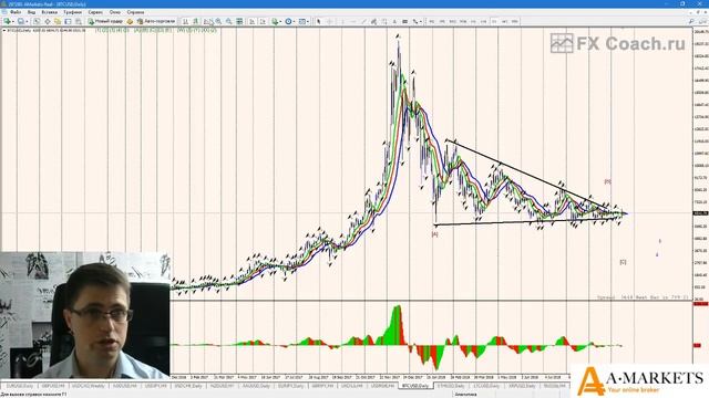 Форекс, ФОРТС и криптовалюты 15.10.2018 смотреть онлайн