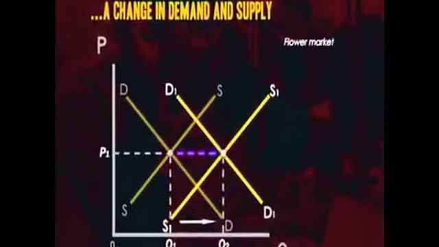 Change in both demand and supply смотреть онлайн