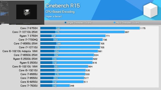 Intel Core i5-10210U Benchmarked, Shock 14nm++++ Gains Against Ryzen and 8th-gen! смотреть онлайн