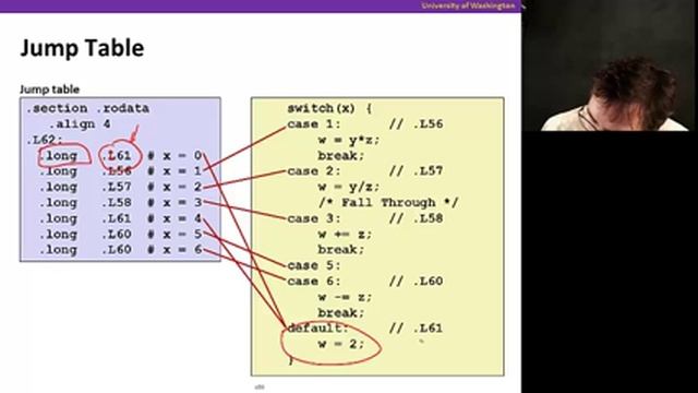 x86 Assembly, Video 7: Switch statement смотреть онлайн