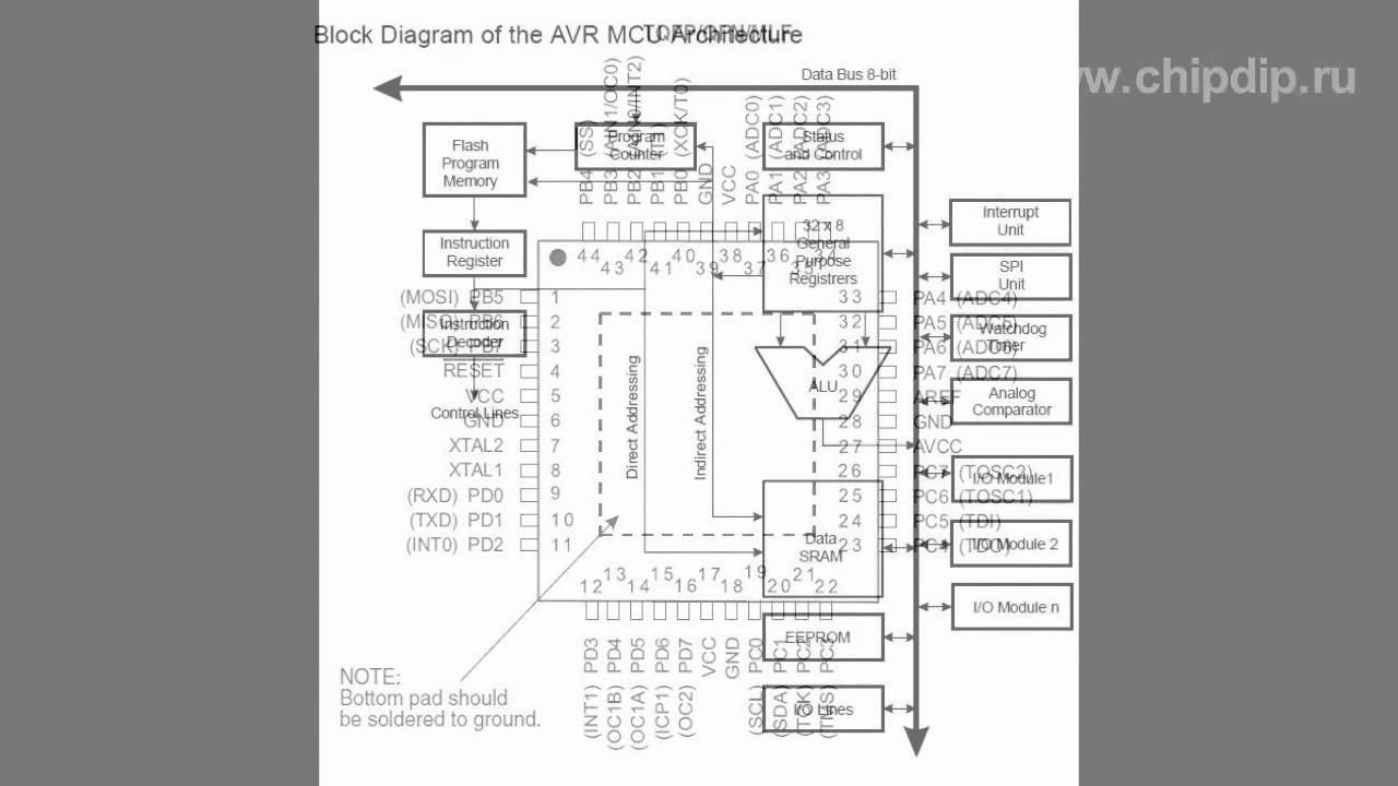 Микроконтроллеры ATMEL - ATmega16-16AU смотреть онлайн