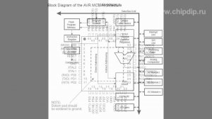 Микроконтроллеры ATMEL - ATmega16-16AU