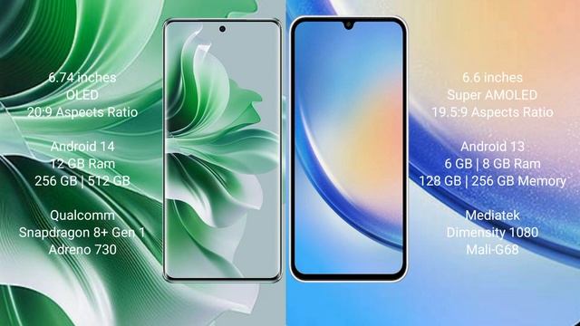 Oppo Reno 11 Pro vs Samsung Galaxy A34 Review смотреть онлайн
