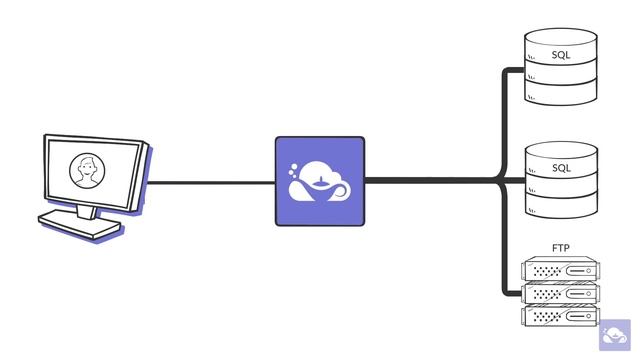 Self Host Your REST APIs with DreamFactory in Minutes смотреть онлайн