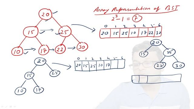 Data Structure Tutorial #34: Binary Search Tree | Array and Linked List representation | Insertion смотреть онлайн