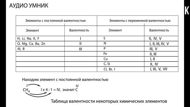 § 16. Валентность химических элементов.Определение валентности элементов по формулам их соединений. смотреть онлайн