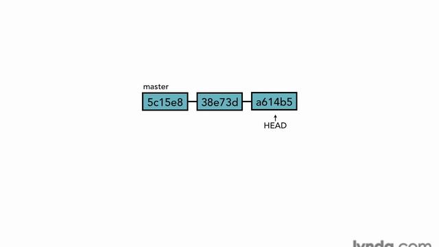 GIT - 15 - Концепция и архитектура git смотреть онлайн