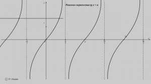 Решение неравенства tgx ﹤ a