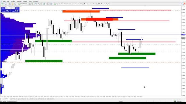 ТОРГУЮ НА ЗОЛОТЕ-ИДЕМ В ЛОНГ #скальпинг #трейдинг #обучение трейдингу смотреть онлайн