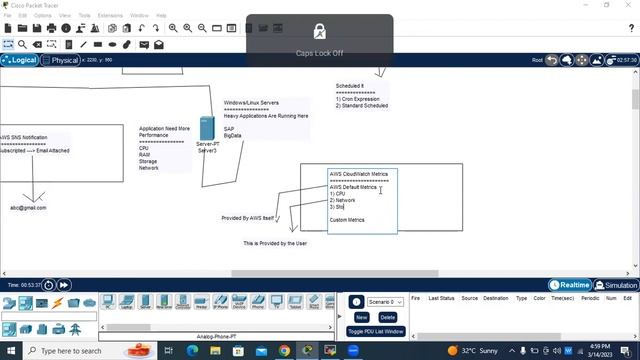 Understanding How Closely AWS Designed Cloudwatch Monitoring,Logs,Metrics,Events To EC2 (Part-2) смотреть онлайн