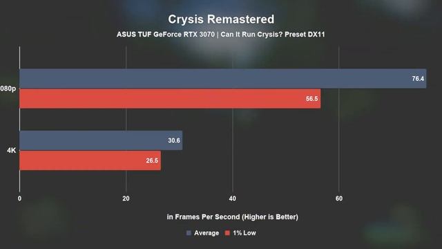 ASUS TUF RTX 3070 OC 8GB Review and Benchmarks смотреть онлайн
